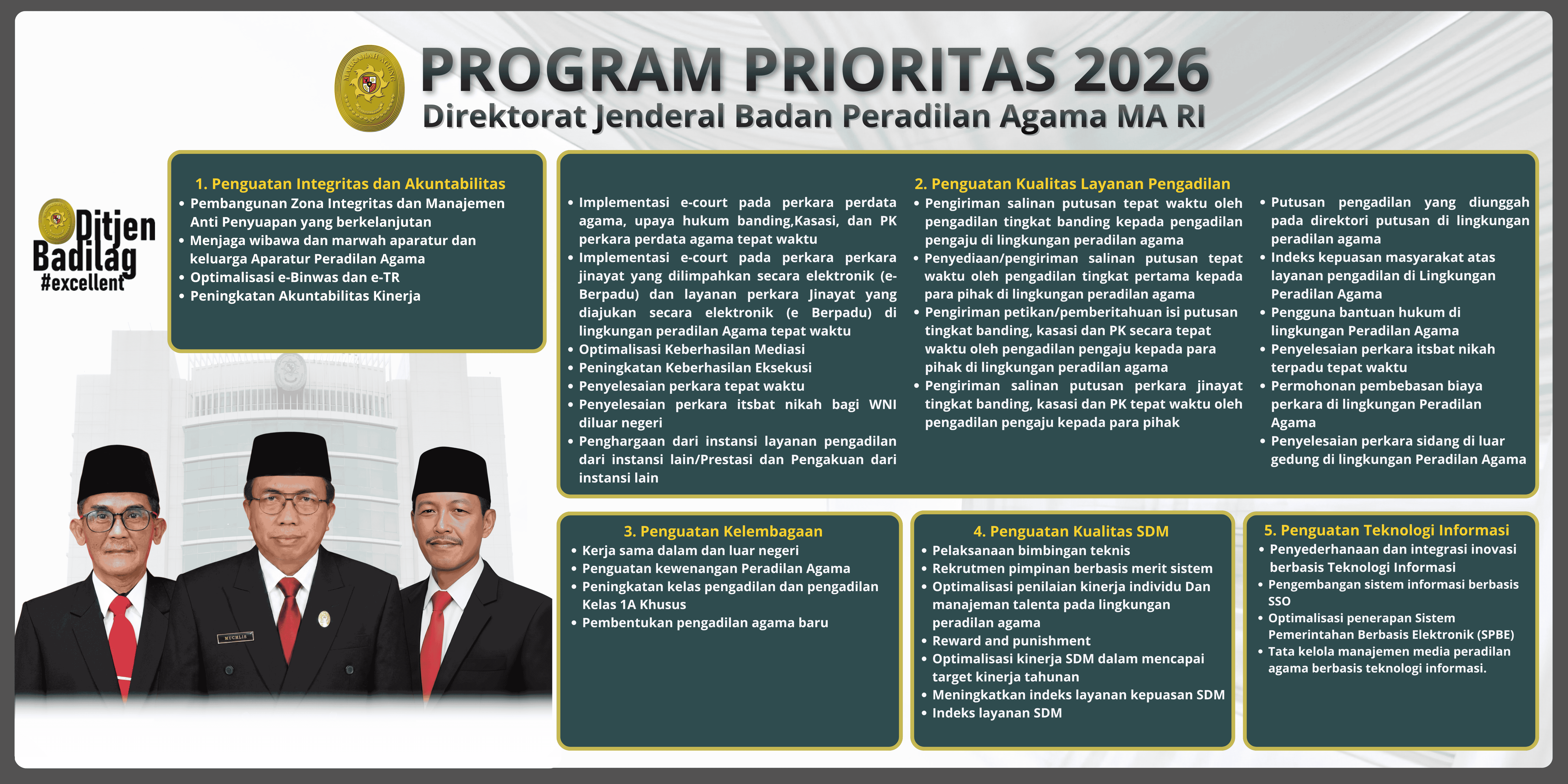 Program Prioritas Badilag 2026